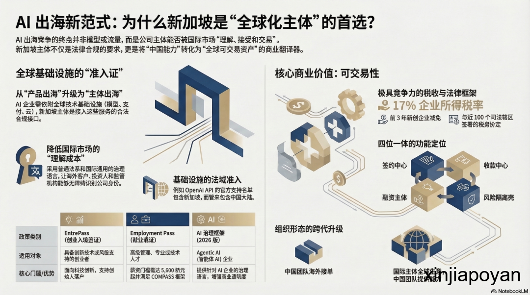 为什么中国AI团队出海，最后几乎都绕不开新加坡？