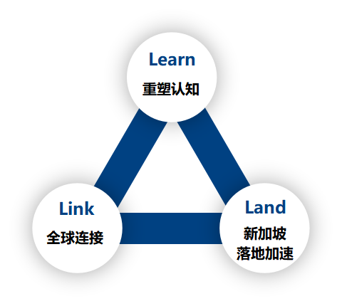 乱局之下,新加坡“亚洲锚点”价值凸显:2026企业家全球布局冷思考