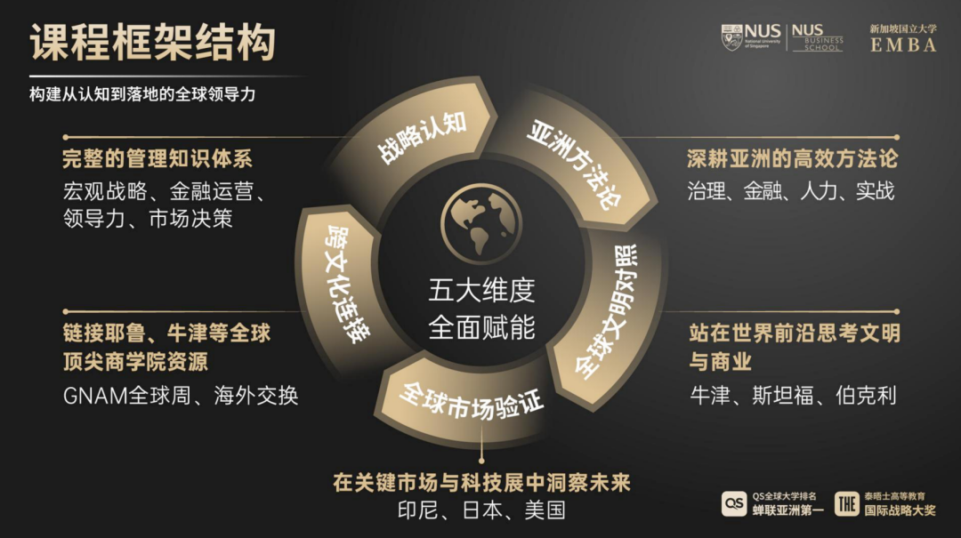 乱局之下,新加坡“亚洲锚点”价值凸显:2026企业家全球布局冷思考