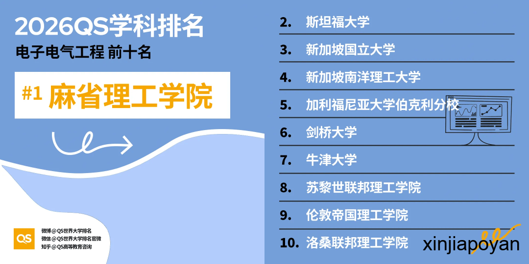 2026 QS学科排名揭晓，NUS和NTU最强学科出炉