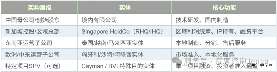 2026年出海新加坡三大难:电商开不了户,新能源算不清税,AI说不清技术归谁