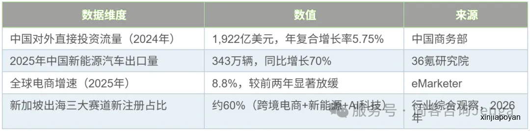 2026年出海新加坡三大难:电商开不了户,新能源算不清税,AI说不清技术归谁