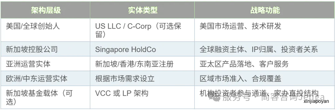 2026年出海新加坡三大难:电商开不了户,新能源算不清税,AI说不清技术归谁