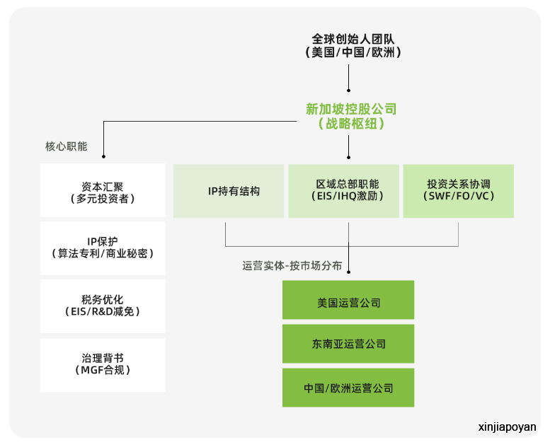 全球首个自主AI治理框架落地新加坡:科技创始人可享400%税收减免