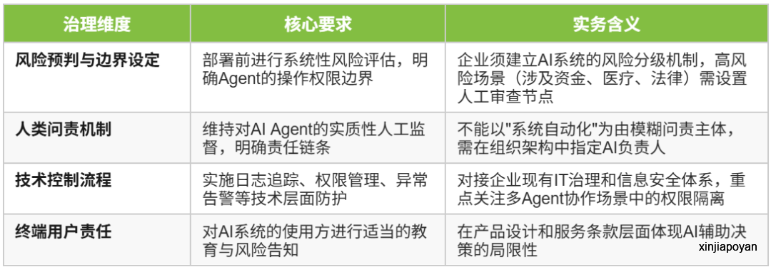 全球首个自主AI治理框架落地新加坡:科技创始人可享400%税收减免