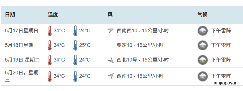 热到融化，淋到湿透，还有烟霾预警…新加坡人说这日子没法过了！