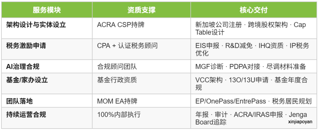 全球首个自主AI治理框架落地新加坡:科技创始人可享400%税收减免