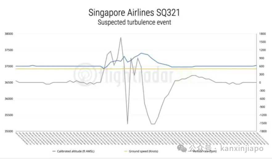 4.6秒坠落18层楼！新航SQ321调查报告还原惊险一刻：夺命气流前，雷达竟无异常