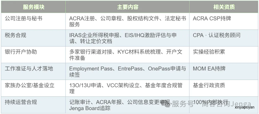 2026年出海新加坡三大难:电商开不了户,新能源算不清税,AI说不清技术归谁