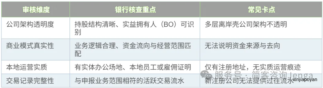 2026年出海新加坡三大难:电商开不了户,新能源算不清税,AI说不清技术归谁
