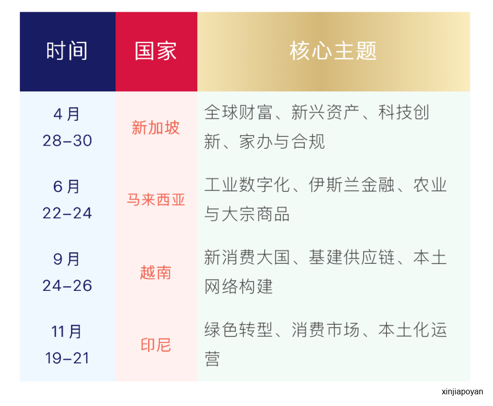 从新加坡的顶层设计,到马来西亚的产业落地,这才是完整的东盟棋局