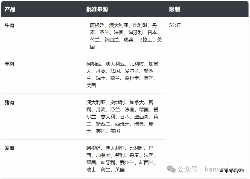 新加坡入境携带物品有哪些需要申报的?