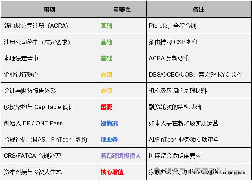 2026年,为什么越来越多的华人 AI 创始人选择在新加坡注册主体?