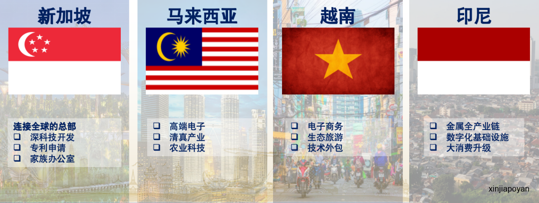从新加坡的顶层设计,到马来西亚的产业落地,这才是完整的东盟棋局
