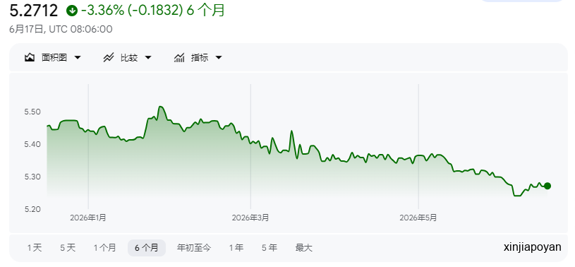 听说新元值钱,四人专程从中国飞来新加坡盗窃!可刚下手,汇率就跌到了5.2X...