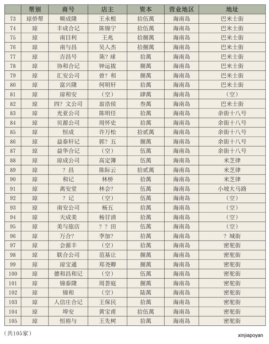 在新加坡，日本间谍盯上了侨批信局