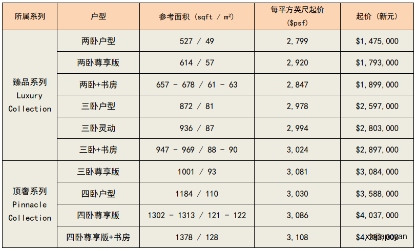 3天5900人!武吉知马断供33年首个新盘,凭什么引爆全城?