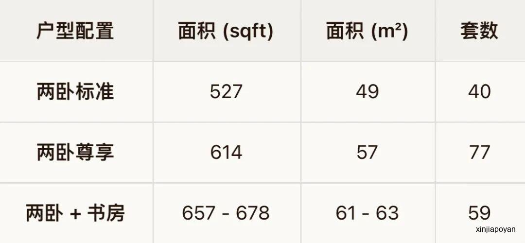 3天5900人!武吉知马断供33年首个新盘,凭什么引爆全城?