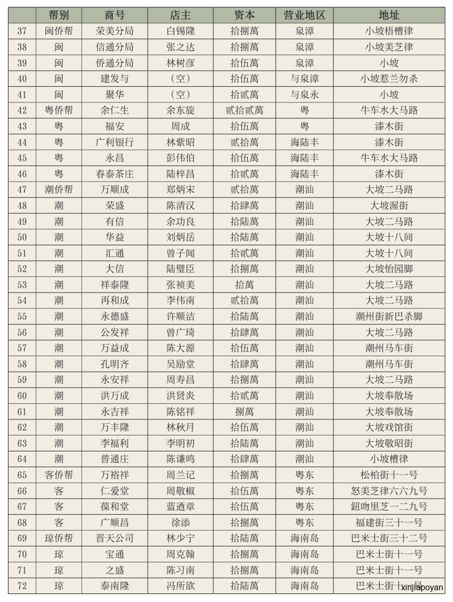在新加坡，日本间谍盯上了侨批信局