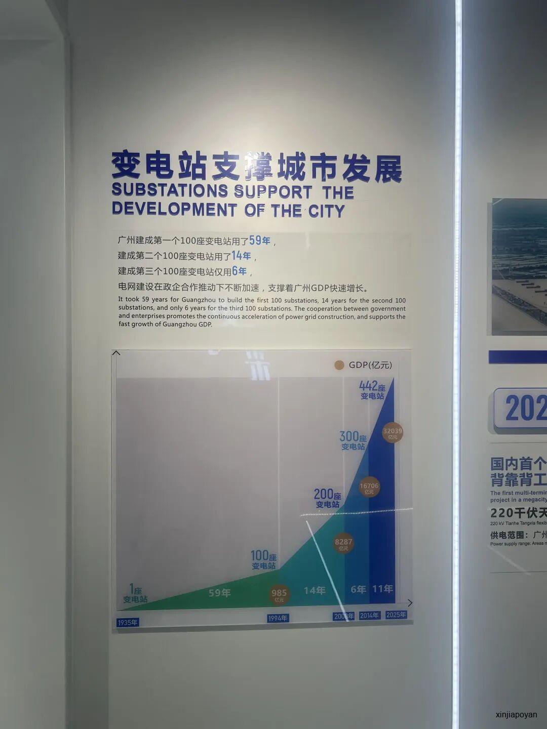 广州把变电站做成了“月光宝盒”，新加坡人直呼“学到了”！