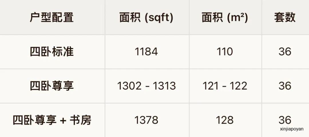 3天5900人!武吉知马断供33年首个新盘,凭什么引爆全城?
