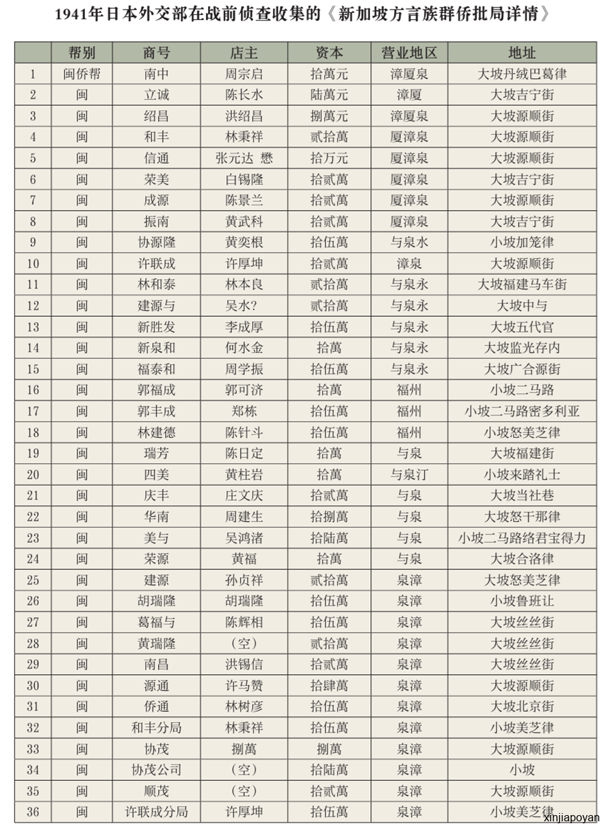在新加坡，日本间谍盯上了侨批信局