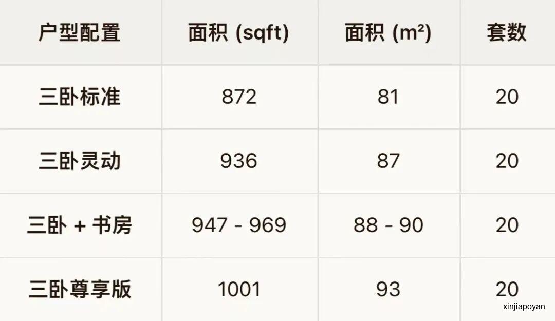 3天5900人!武吉知马断供33年首个新盘,凭什么引爆全城?