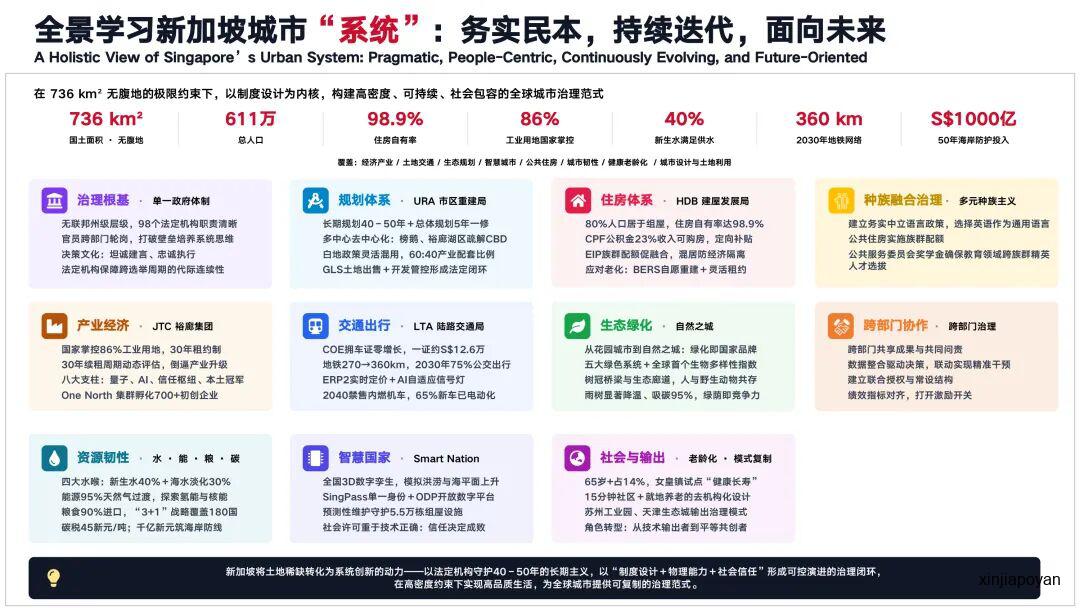 新加坡城市治理的底层逻辑,这场论坛用中国案例说清了