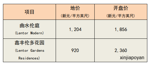 3天5900人!武吉知马断供33年首个新盘,凭什么引爆全城?