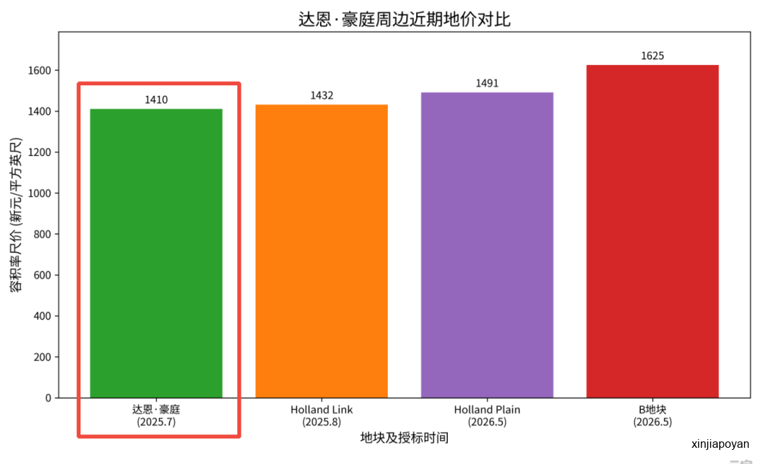 3天5900人!武吉知马断供33年首个新盘,凭什么引爆全城?
