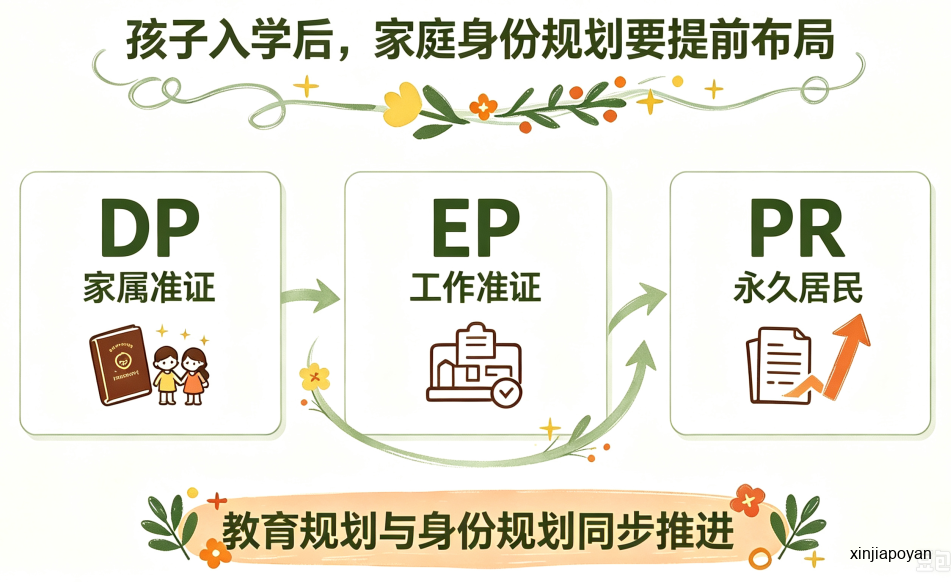 新加坡新移民家长必看！AEIS备考路径、PR移民规划一次讲透，快码住！