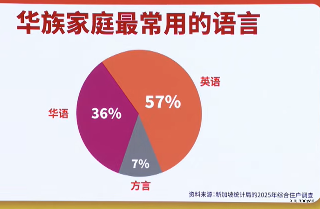 新加坡宣布：砸钱促生育，财政买单！南部大填海，圣淘沙变身！