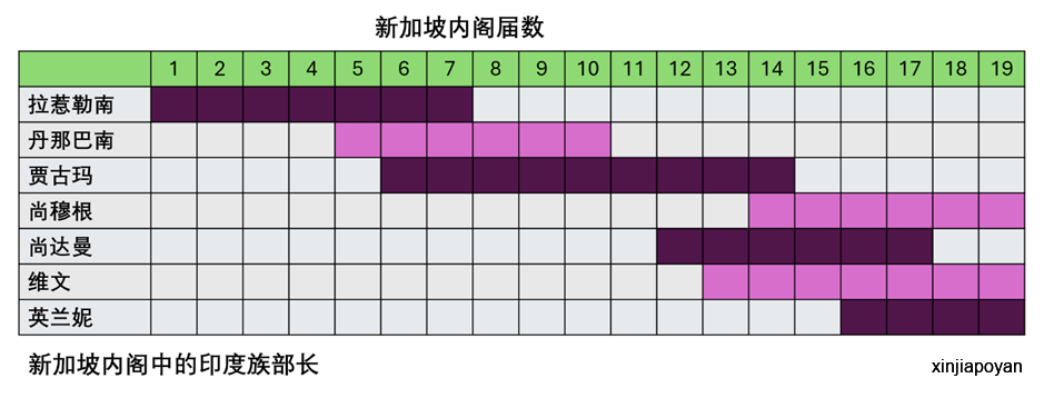 疯传:新加坡仇印爆发,7%印度人占31%高管职位,局面彻底失控!