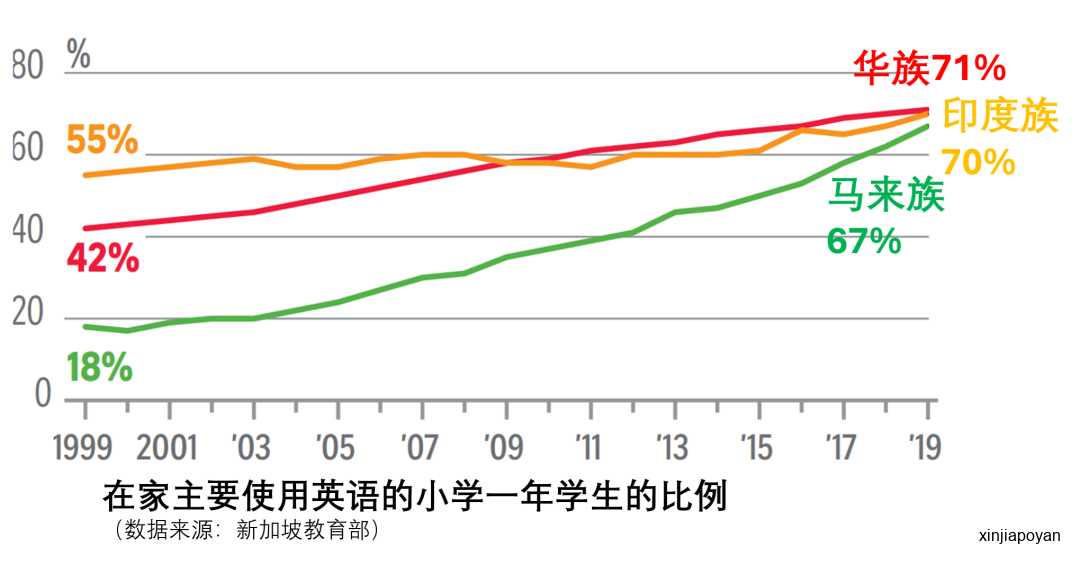 李光耀:在中国崛起之后,会讲华语将是一项实用的能力