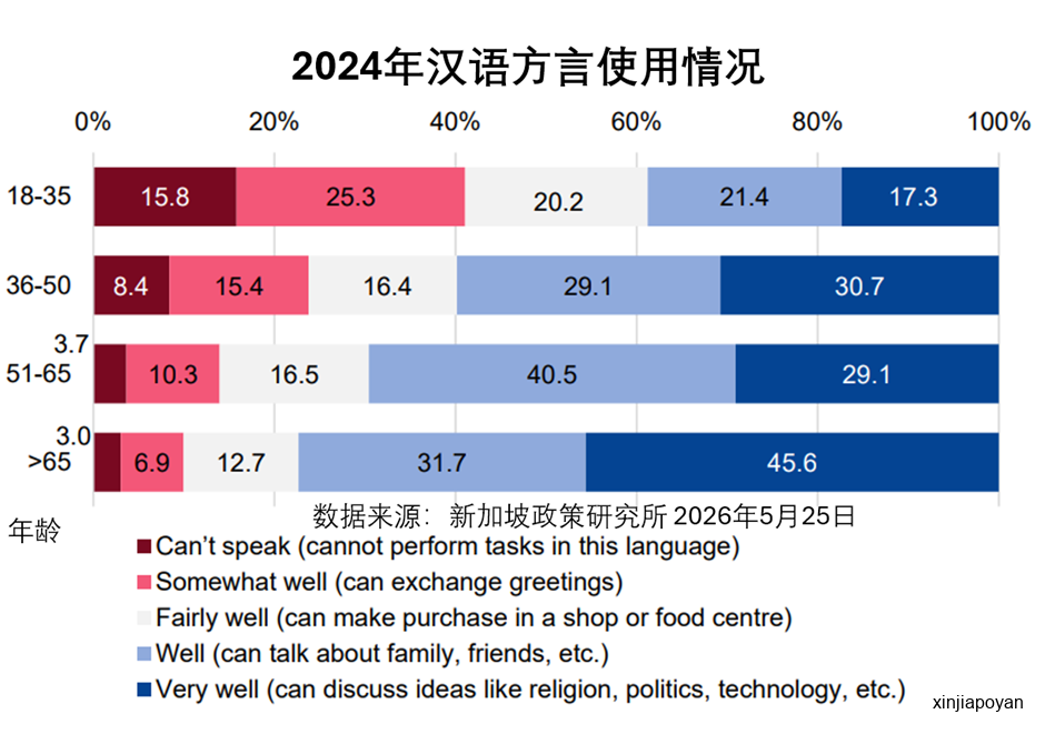 李光耀:在中国崛起之后,会讲华语将是一项实用的能力