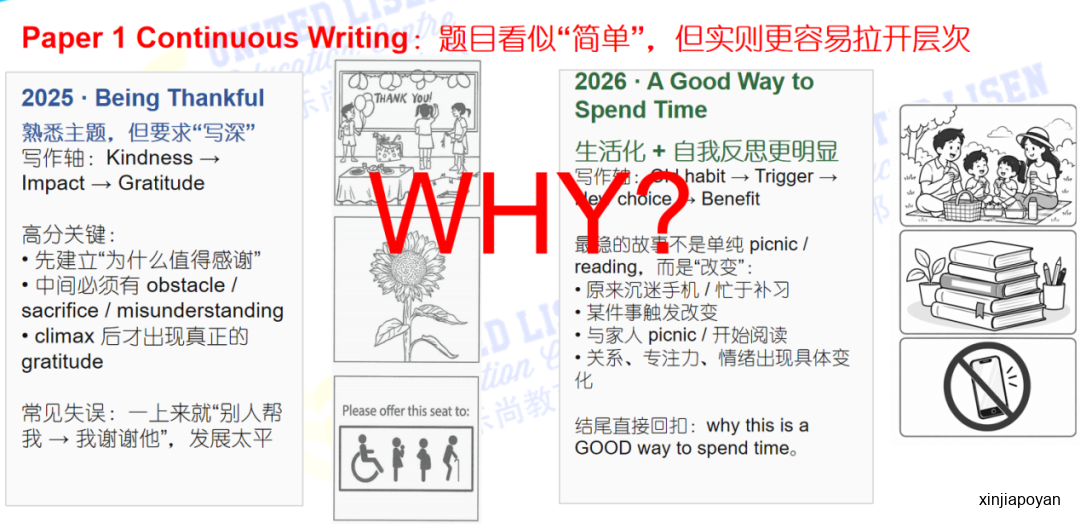 一篇讲透PSLE小六会考!2026最新考试趋势揭示:真正拉开差距的不是刷题量